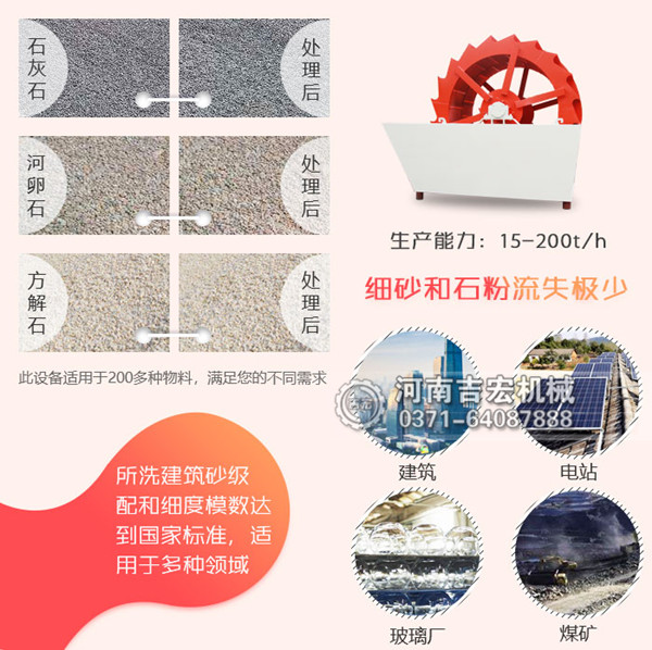 水洗河沙機器多少錢一臺,哪個廠家好？